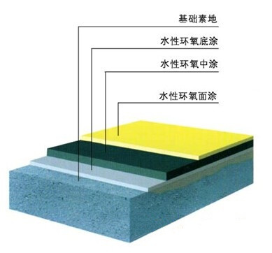 水性環(huán)氧1_副本.jpg